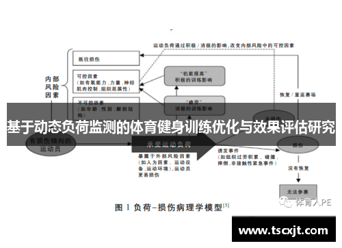 基于动态负荷监测的体育健身训练优化与效果评估研究