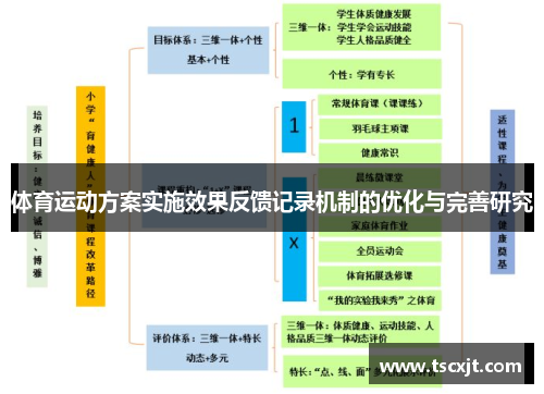 体育运动方案实施效果反馈记录机制的优化与完善研究