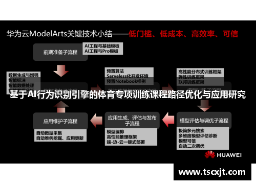 基于AI行为识别引擎的体育专项训练课程路径优化与应用研究
