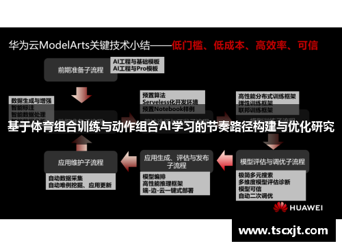基于体育组合训练与动作组合AI学习的节奏路径构建与优化研究