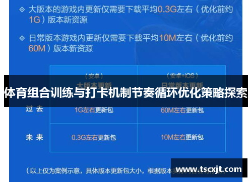 体育组合训练与打卡机制节奏循环优化策略探索