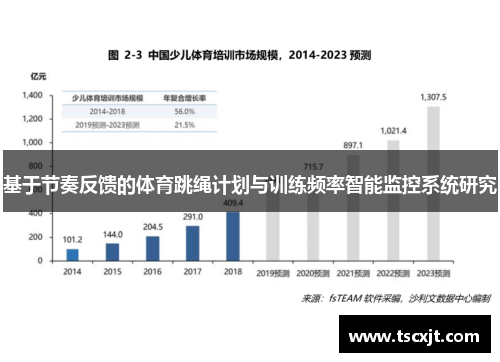 基于节奏反馈的体育跳绳计划与训练频率智能监控系统研究