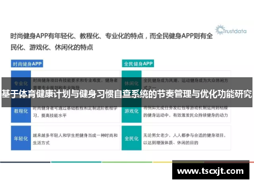 基于体育健康计划与健身习惯自查系统的节奏管理与优化功能研究
