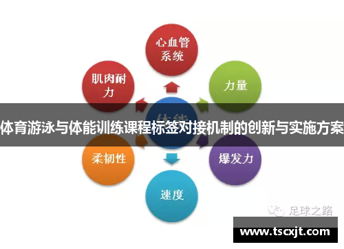 体育游泳与体能训练课程标签对接机制的创新与实施方案