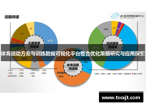 体育运动方案与训练数据可视化平台整合优化策略研究与应用探索