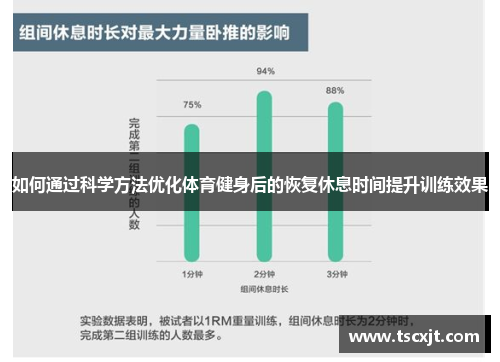 如何通过科学方法优化体育健身后的恢复休息时间提升训练效果