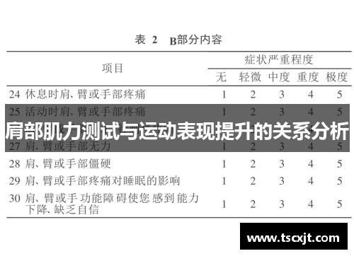 肩部肌力测试与运动表现提升的关系分析